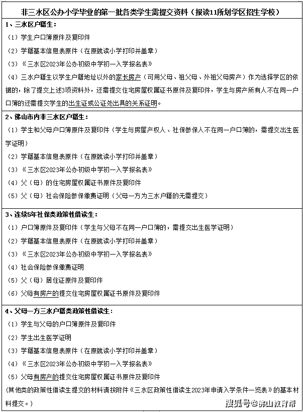 最全！那区2023年公办小学、初中招生计划发布，有摇号登科……