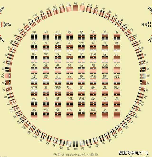 那些遗址将八卦创造前移了五千年：中华先民的聪慧需要从头评价