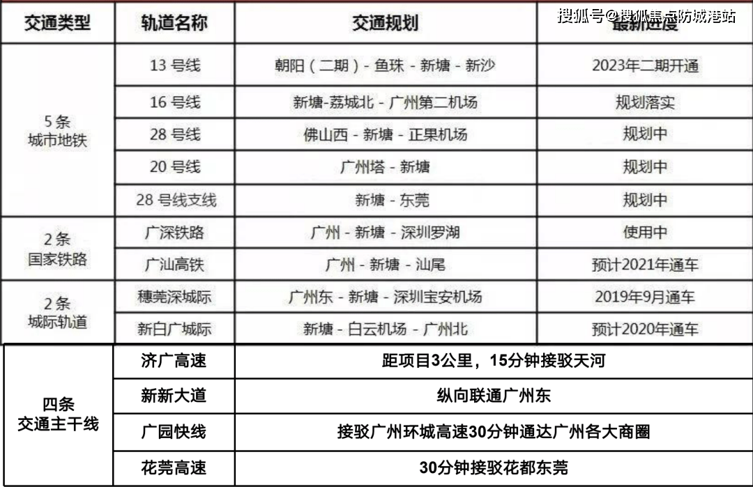 广州（合景誉山国际）合景誉山国际售楼处首页丨怎么样？值得买吗？