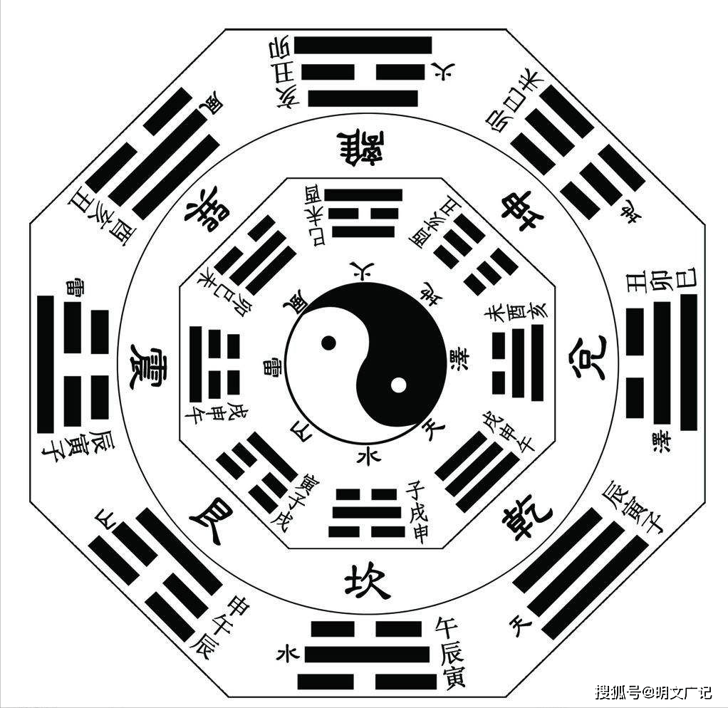 那些遗址将八卦创造前移了五千年：中华先民的聪慧需要从头评价