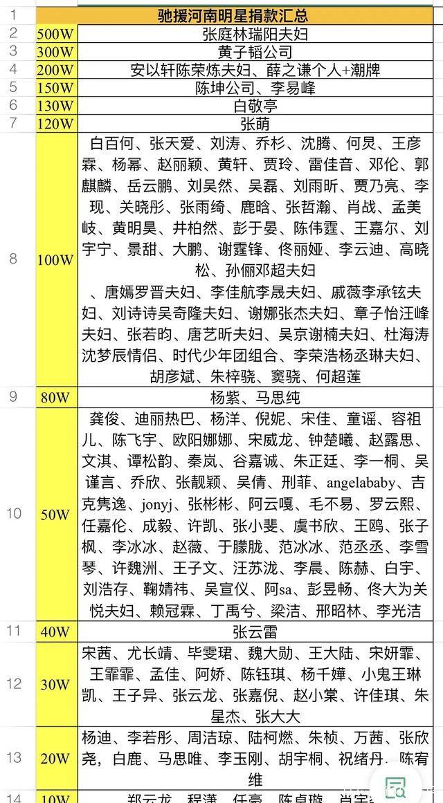 网曝：陈亚楠人设崩塌！救援车队不断未到河南，被量疑在蹭热度！