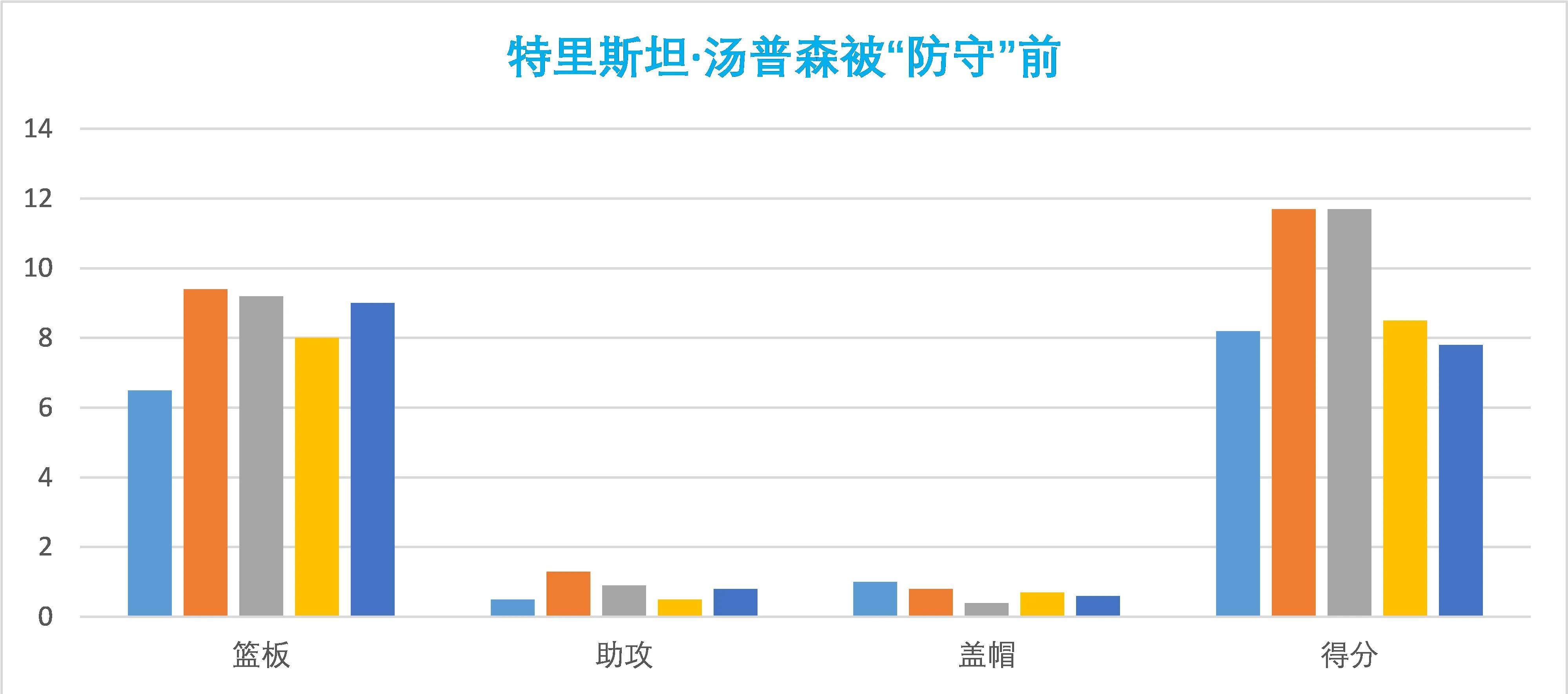 形态下滑，沉浸欲望？那些NBA球星实被卡戴珊们防住了吗？（上）