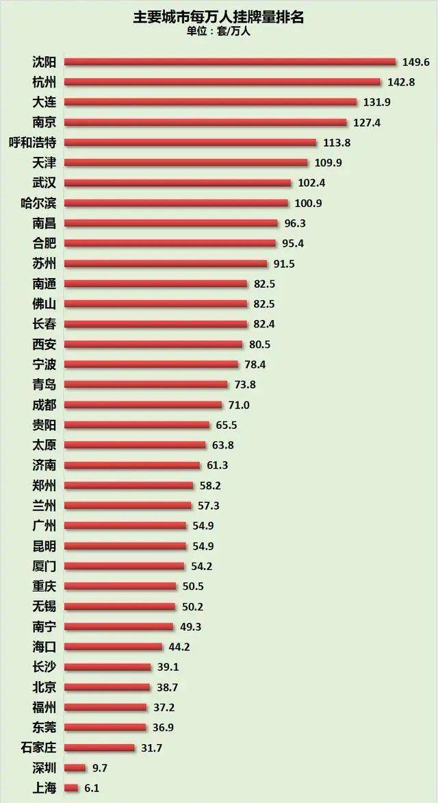 挂牌井喷,贵阳二手房对楼市的冲击有多大? 挂牌井喷,贵阳二手房对楼市的冲击有多大?