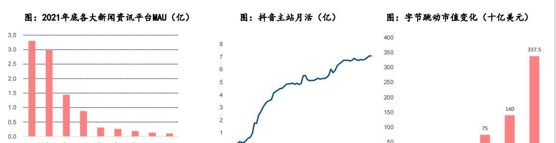 从辅助人类到“替代”人类：人工智能，将成2023年新风口！