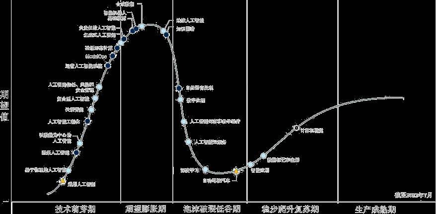 从辅助人类到“替代”人类：人工智能，将成2023年新风口！