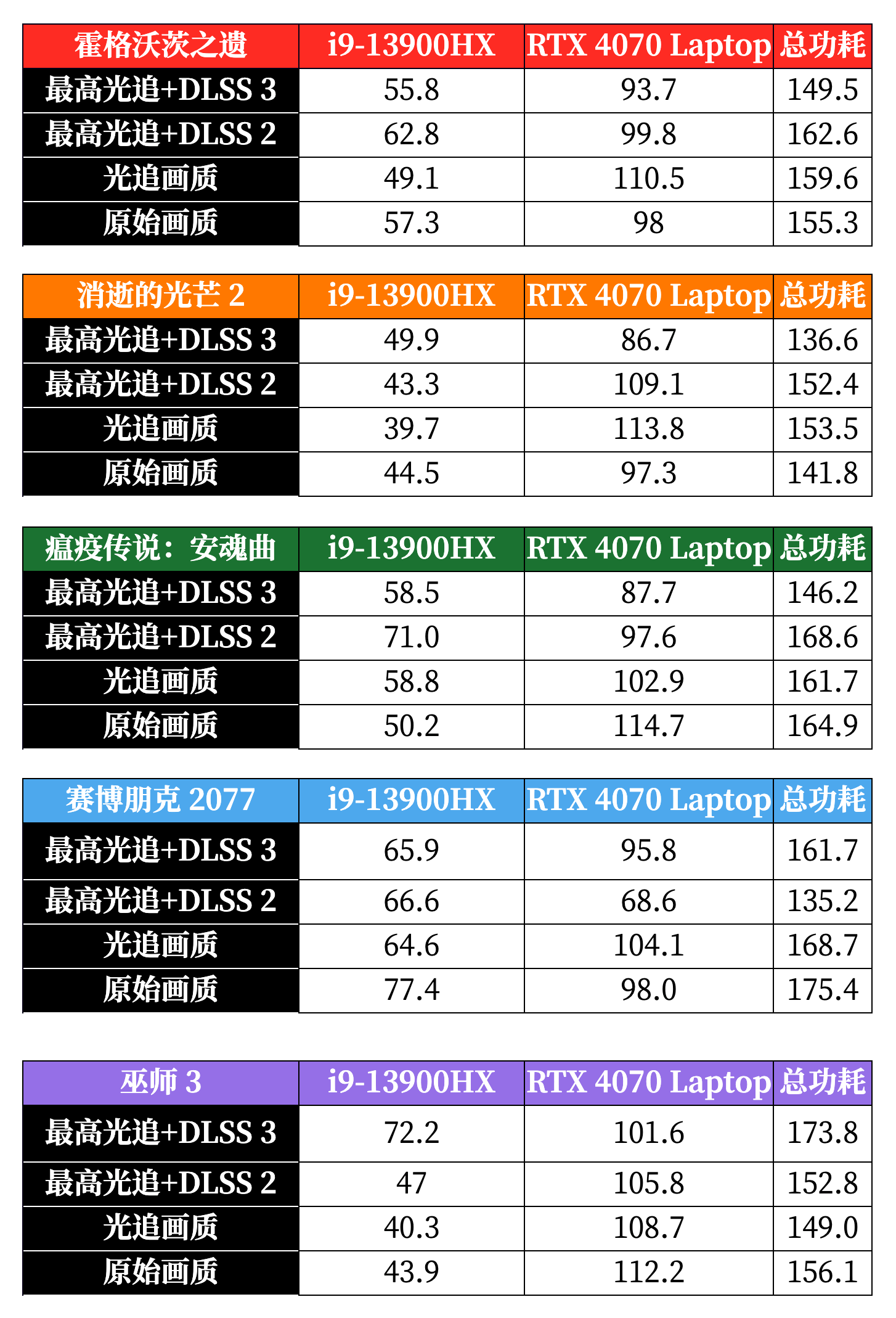 DLSS 3 ըѣi9-13900HX + RTX 4070 Ļеʦ 16 ...