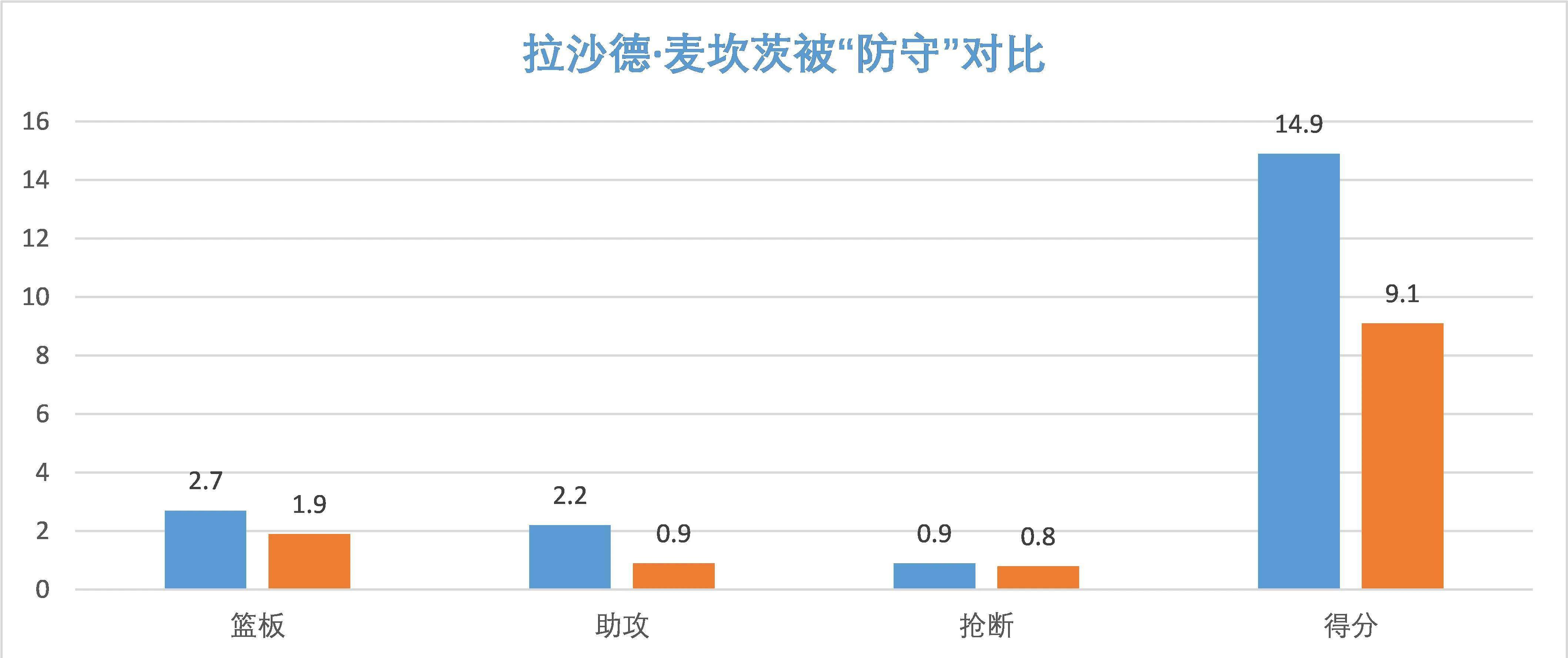 形态下滑，沉浸欲望？那些NBA球星实被卡戴珊们防住了吗？（上）