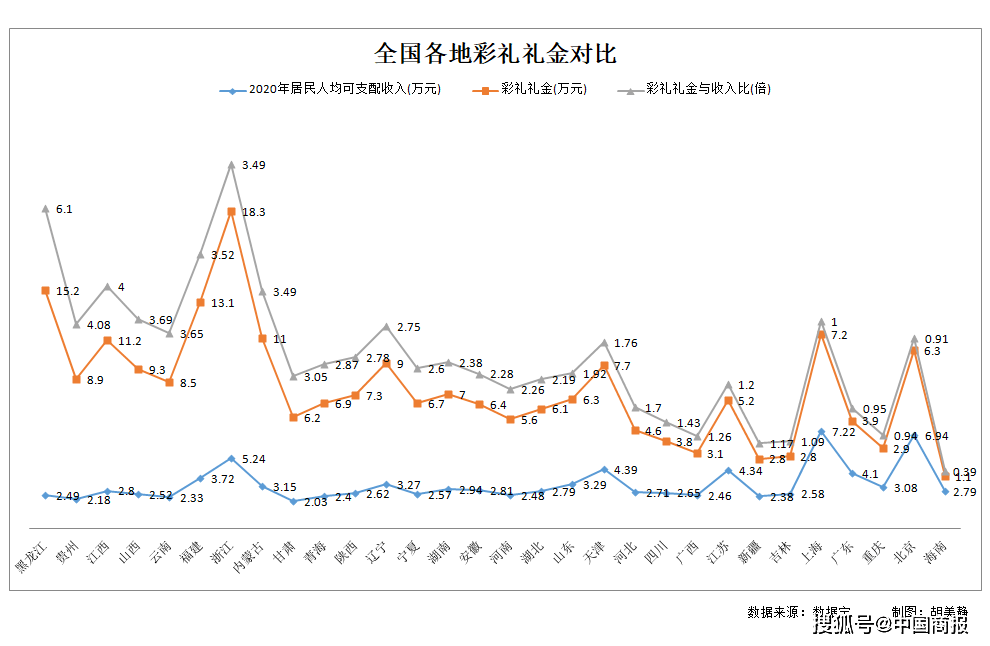 彩礼压身，没钱不配成婚？