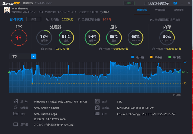 칫ΡӰһR7-5800H ...