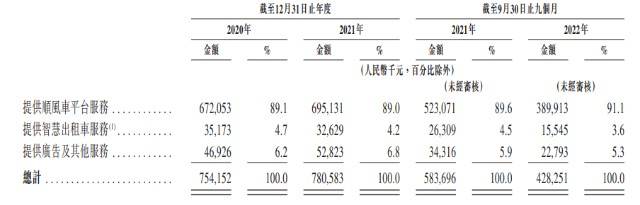 三闯港交所！滴滴恢复上架后，嘀嗒出行急了？