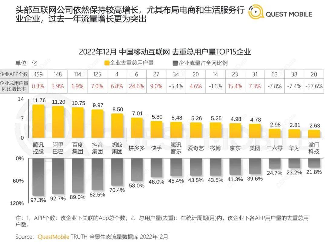 中国挪动互联网年度大陈述-126页（附下载）