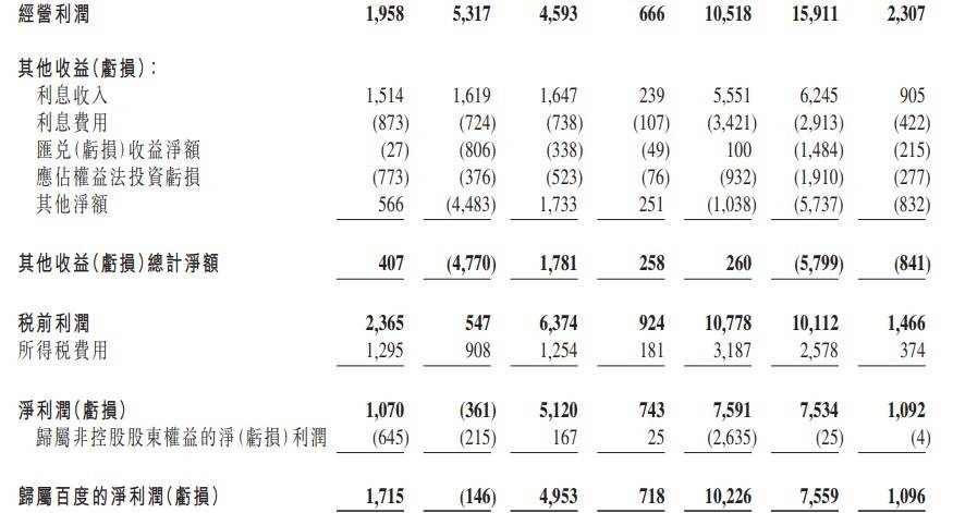 萎靡的2022年过去，加持“中国版ChatGPT”2023年百度将从头兴起吗？