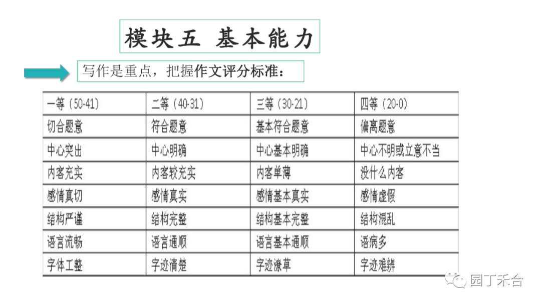 中学教师资格证测验全攻略「保藏」