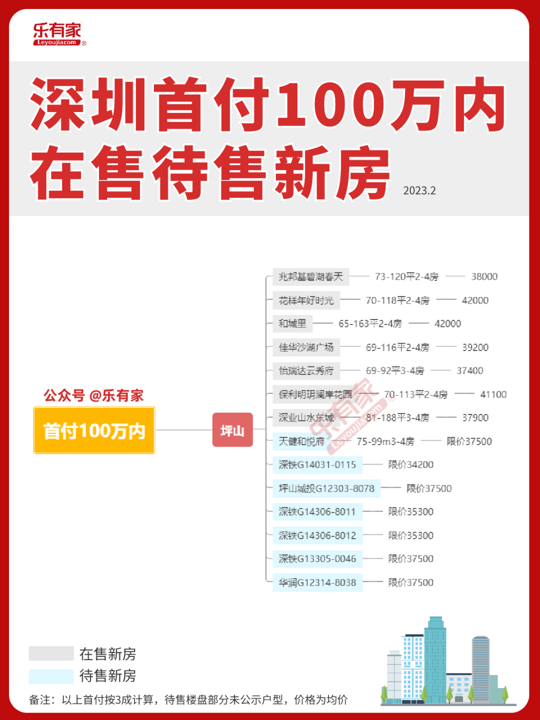 吐血整理！2023深圳新房地图！