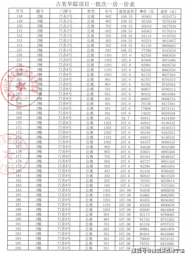 闵行华发古美华府开启认购，古美华府一房一价表发布！首推295套约107㎡3房！