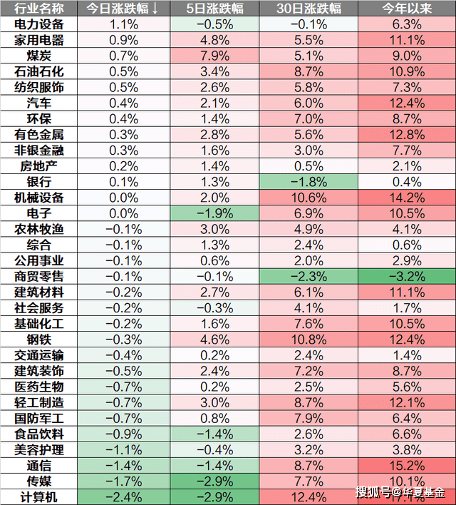 收评：A股三大指数盘整，计算机板块资金兑现收益，新能源板块回暖-2月23日