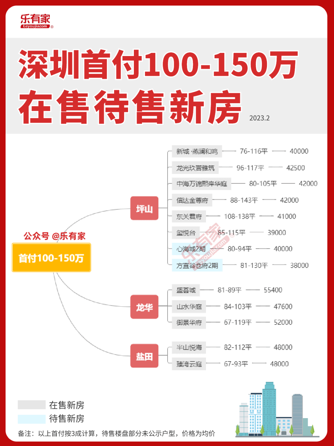 吐血整理！2023深圳新房地图！