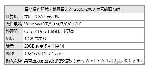 Paint Tool SAI 2(SAI2绘画软件)v20190812中文版 绿色下载