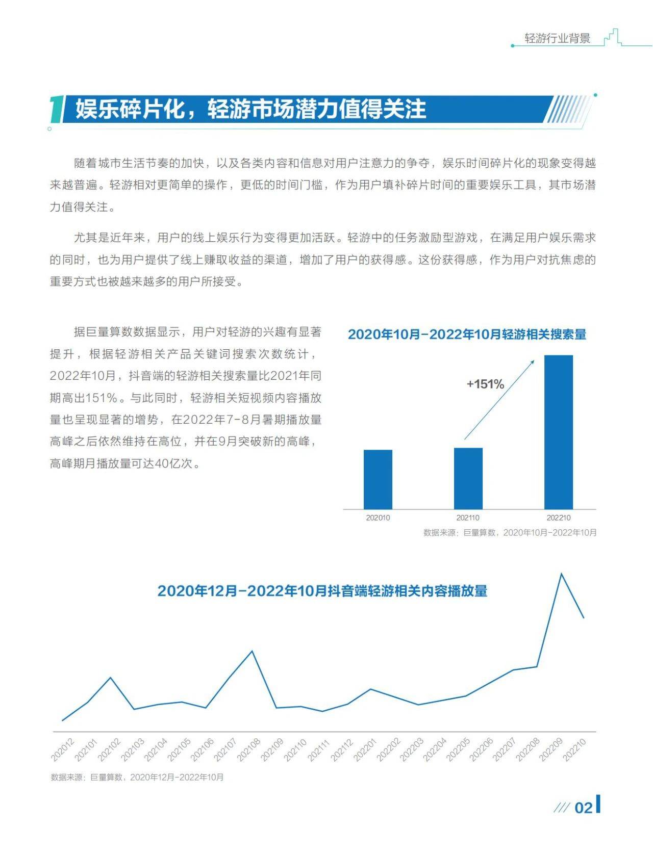 巨量引擎轻游行业全家桶战略白皮书2.0（附下载）