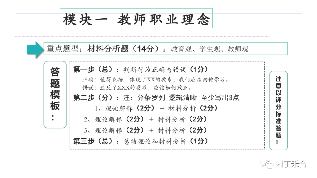 中学教师资格证测验全攻略「保藏」