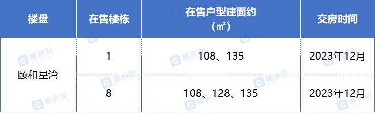 4字头起！郴州五岭那13个现房、准现房楼盘，安心买！