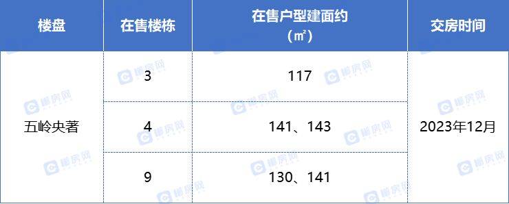 4字头起！郴州五岭那13个现房、准现房楼盘，安心买！