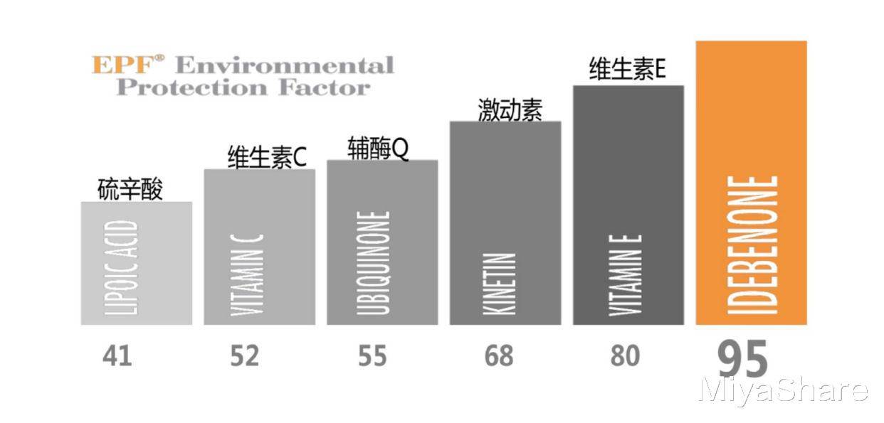 雅顿橘灿好用的不但有精华！那三款：价格固然不高但成效媲美贵妇