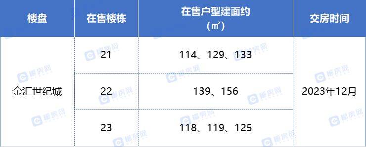 4字头起！郴州五岭那13个现房、准现房楼盘，安心买！