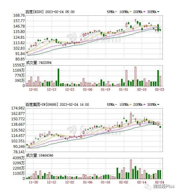 百度搜刮逃小说逃到了一堆“有色”平台