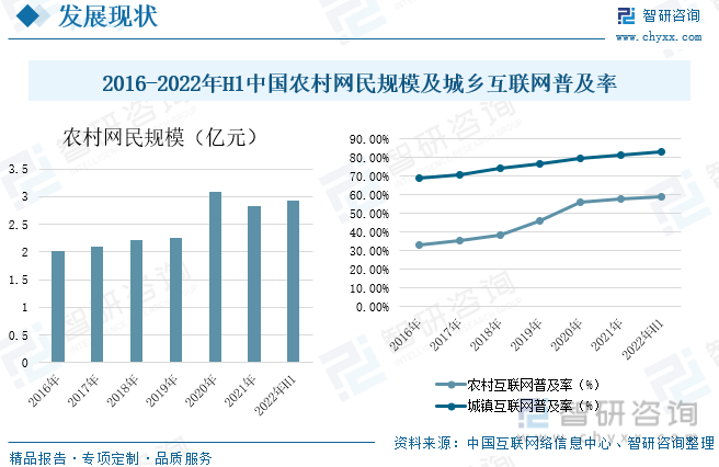 行业干货！2022年中国农村电商行业全景速览：村落复兴助力农村电商开展