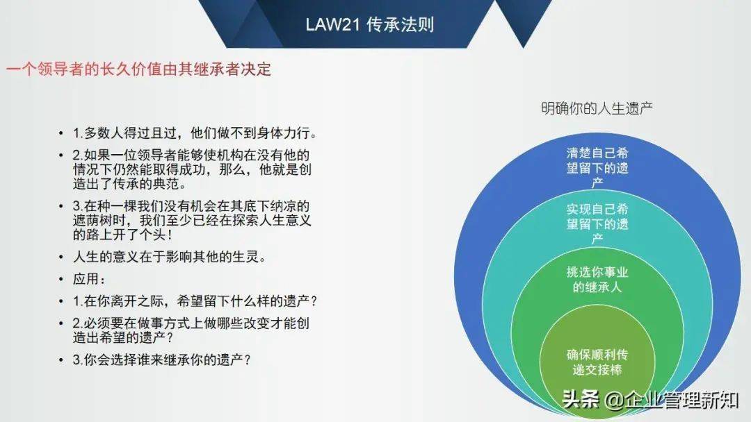 优良办理者必知的21个指导力法例，48页培训版【标杆精益】