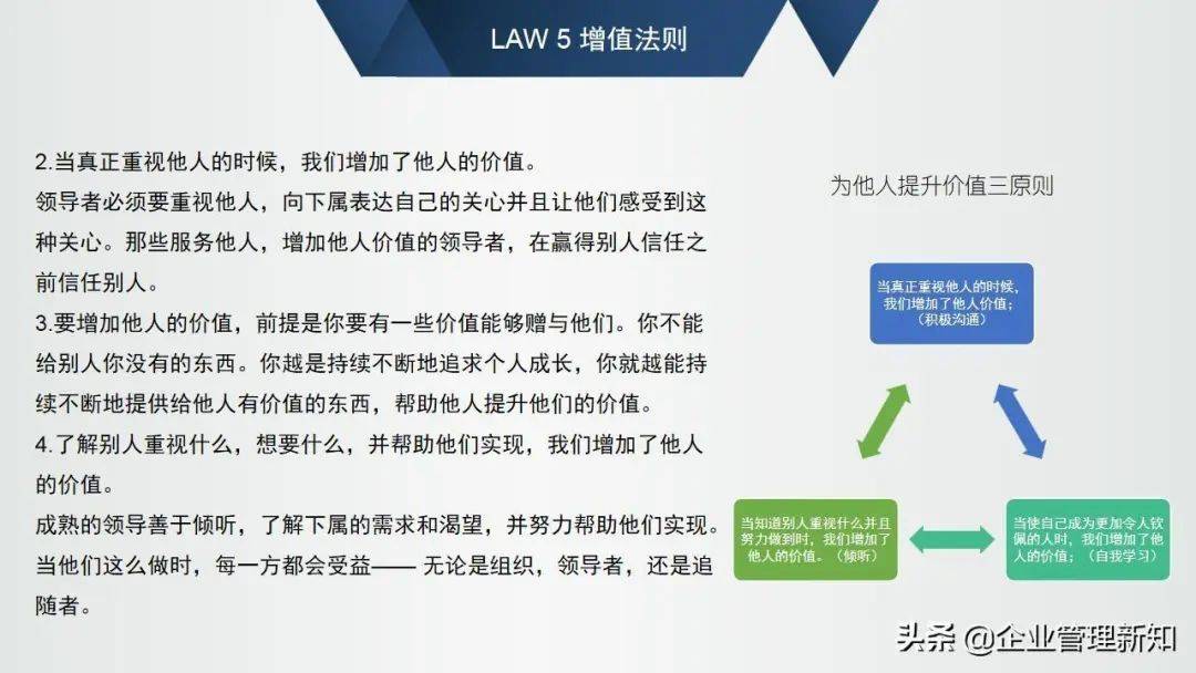 优良办理者必知的21个指导力法例，48页培训版【标杆精益】