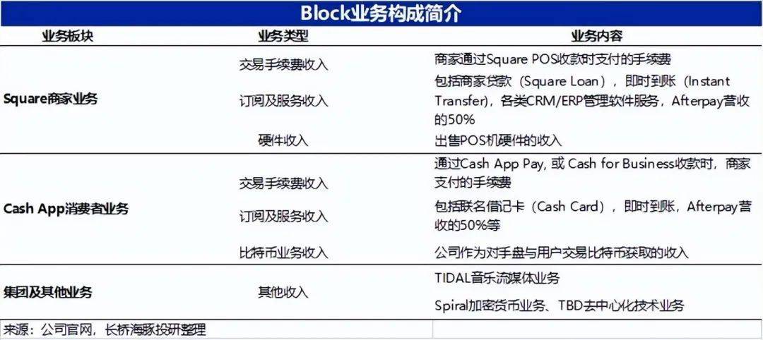 张红甫_美国的“付出宝”要长点记性，发布2022年第四时度财报