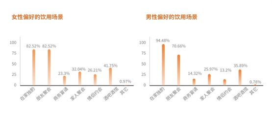 百瓶发布最新版《威士忌2022年度行业陈述》，洞察愈发年轻化的市场