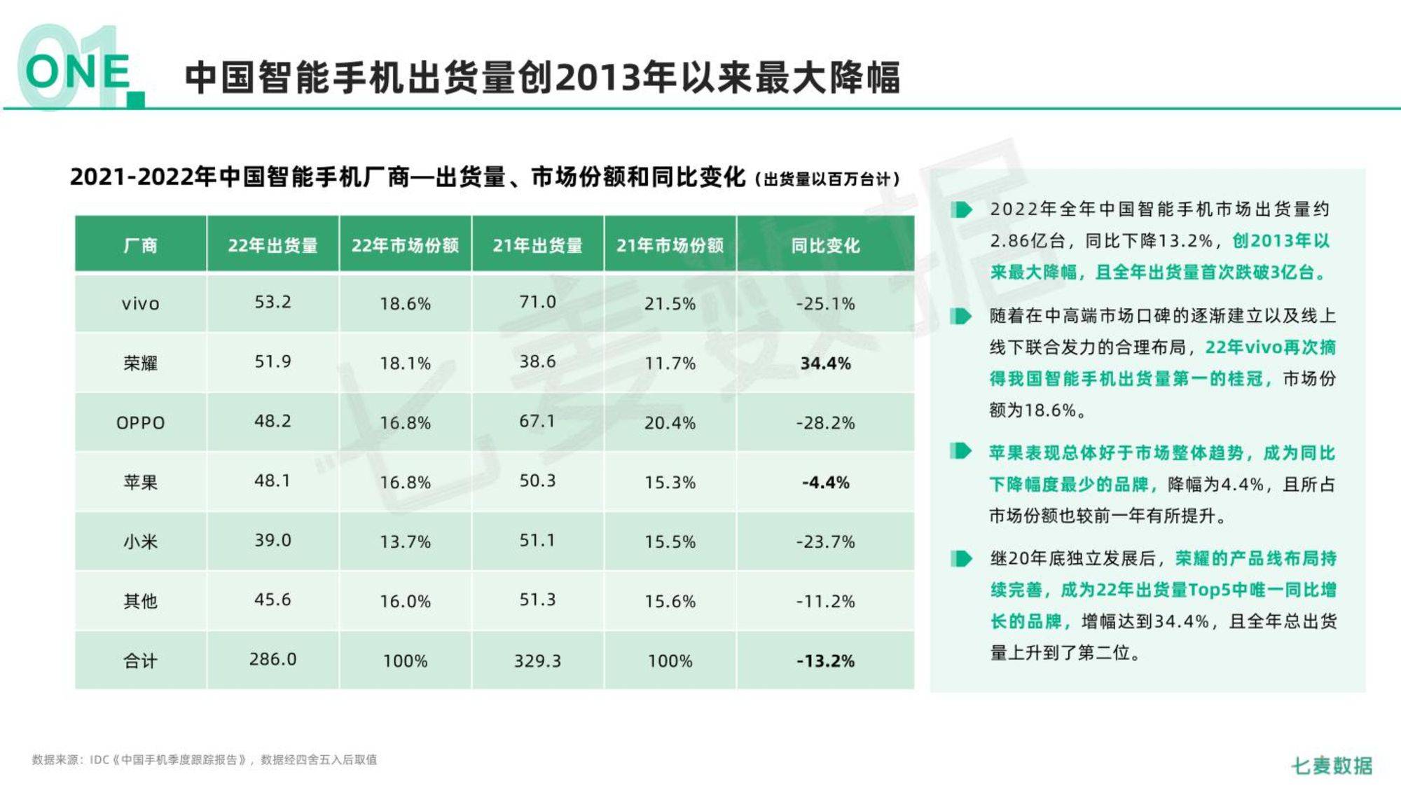 2022年挪动互联网白皮书（附下载）