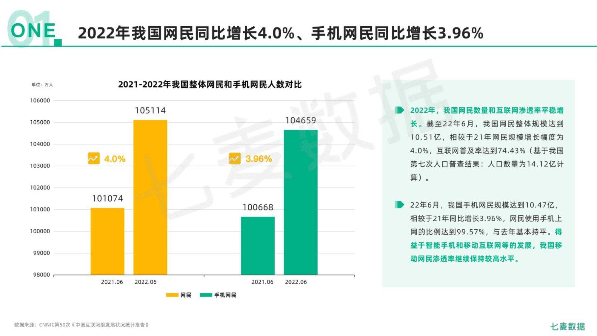 2022年挪动互联网白皮书（附下载）