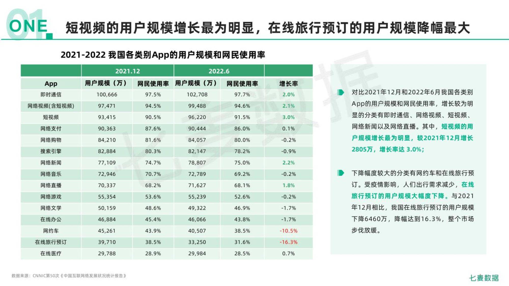 2022年挪动互联网白皮书（附下载）