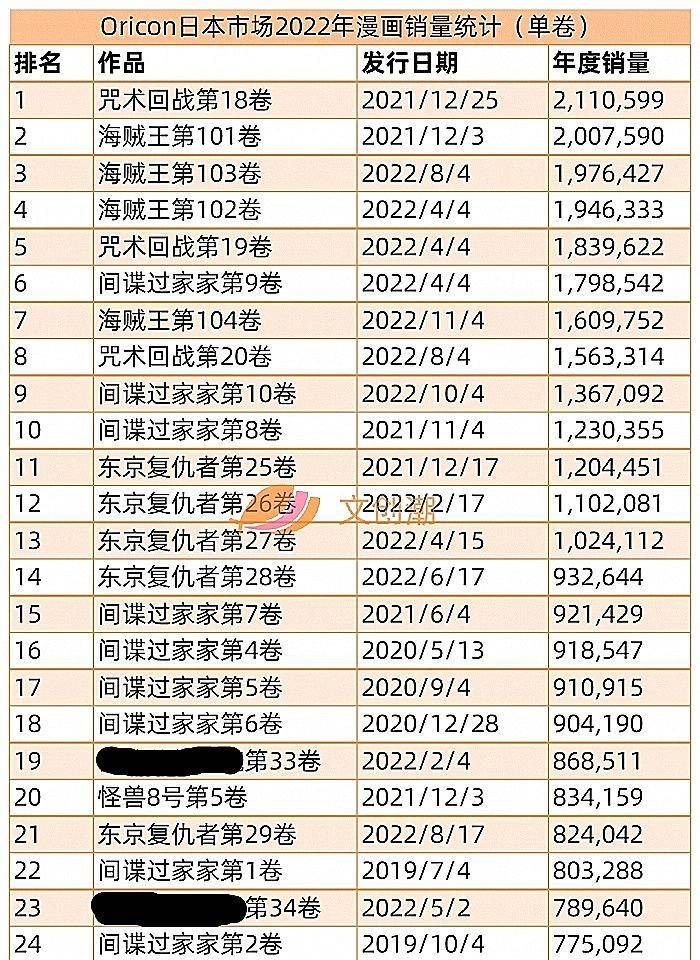 《RED》票房打破190亿并夺得冠军，《海贼王》拿下电视剧收视第一