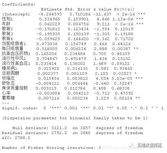 R语言随机丛林RandomForest、逻辑回归Logisitc预测心脏病数据|附代码数据