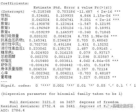 R语言随机丛林RandomForest、逻辑回归Logisitc预测心脏病数据|附代码数据