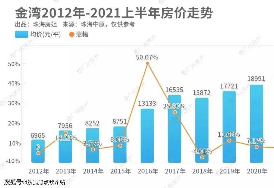 珠海金湾畔山御海（珠海新房）详情丨售楼处欢送您~最新户型_价格