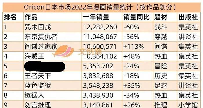 《RED》票房打破190亿并夺得冠军，《海贼王》拿下电视剧收视第一