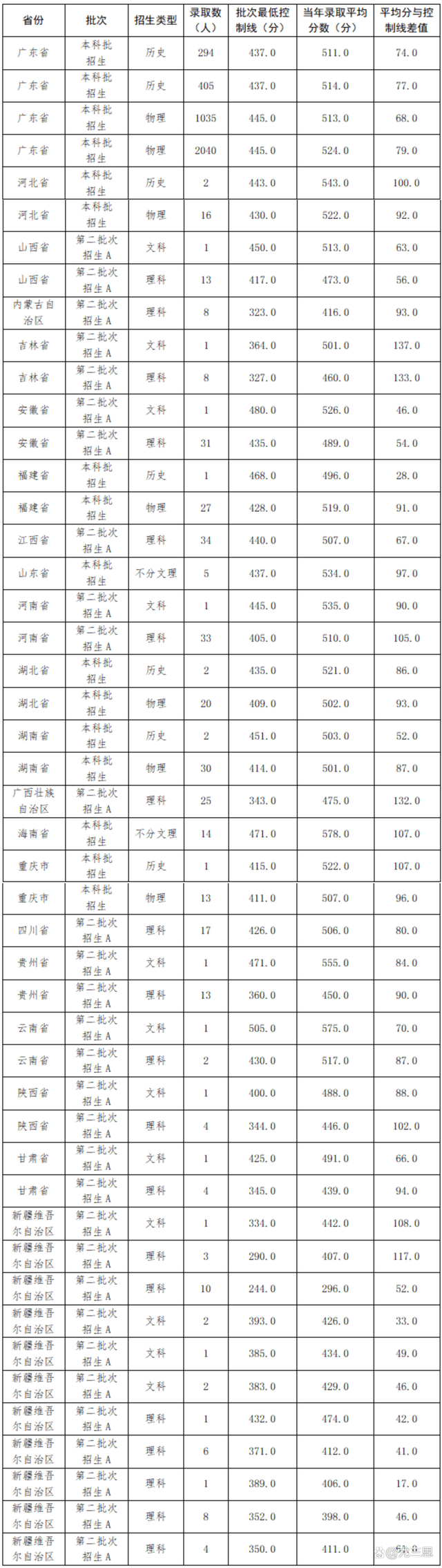 im体育五邑大学：位于侨乡江门的一所公院校工学专业占比超45%(图5)