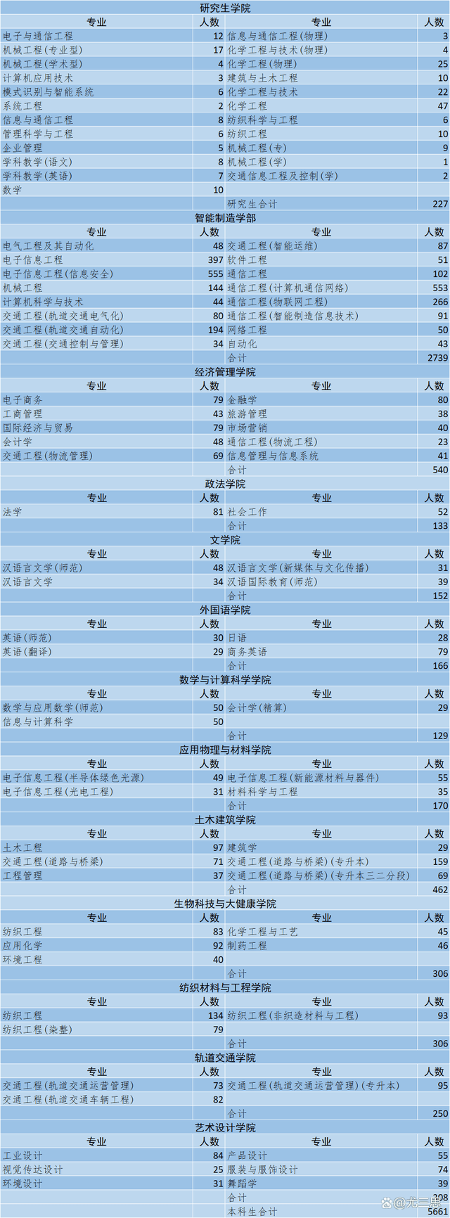 im体育五邑大学：位于侨乡江门的一所公院校工学专业占比超45%(图13)