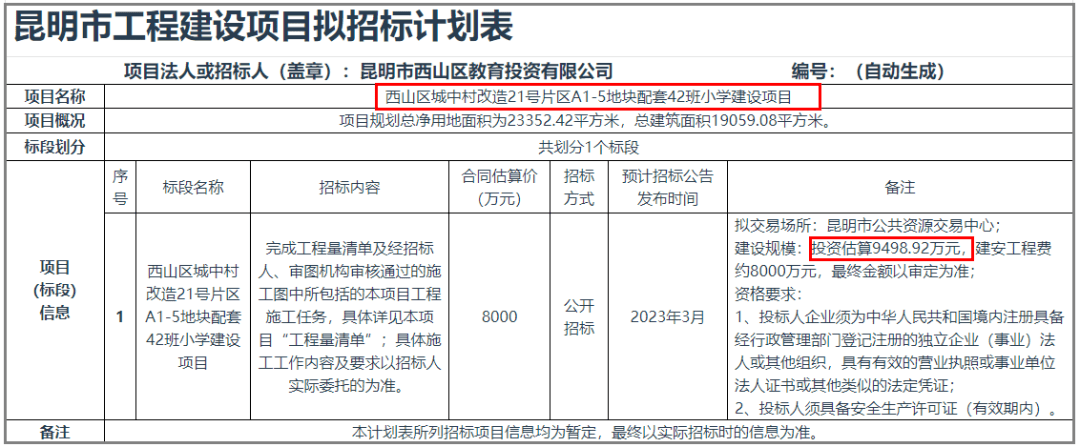 3月启动招标，昆明恒泰抱负城42班小学即将开建！