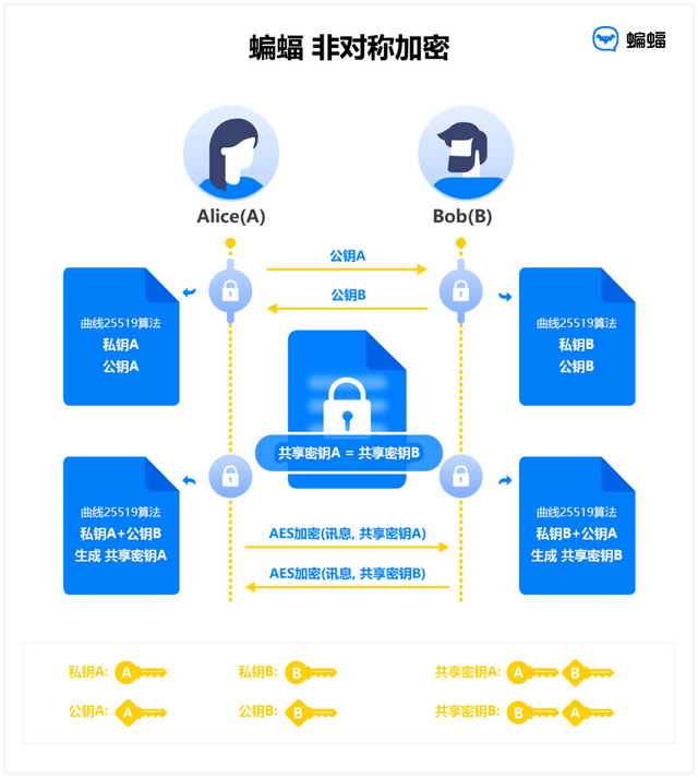 揭秘！免费的黄色网站靠什么获利？殊不知你点进去的那一秒......