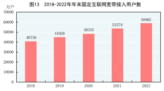 2022年全年规模以上办事业企业利润总额增长8.5%