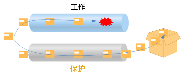 为了提拔收集可靠性，你晓得OTN光层庇护有多勤奋吗？