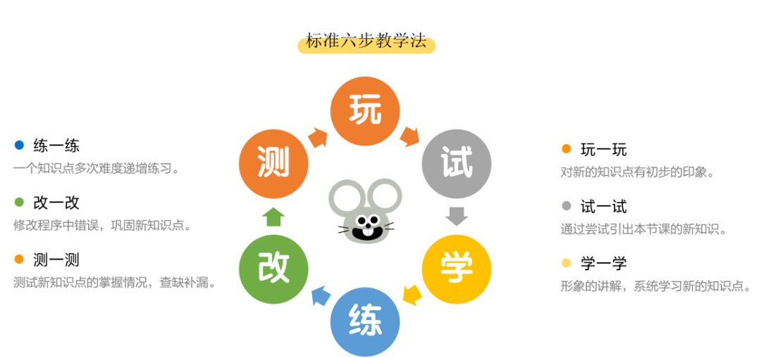 掌握未来?8岁奥特曼的编程之路引领潮流,选对课程,孩子就能说’yes’! 掌握未来?8岁奥特曼的编程之路引领潮流,选对课程,孩子就能说’yes’!