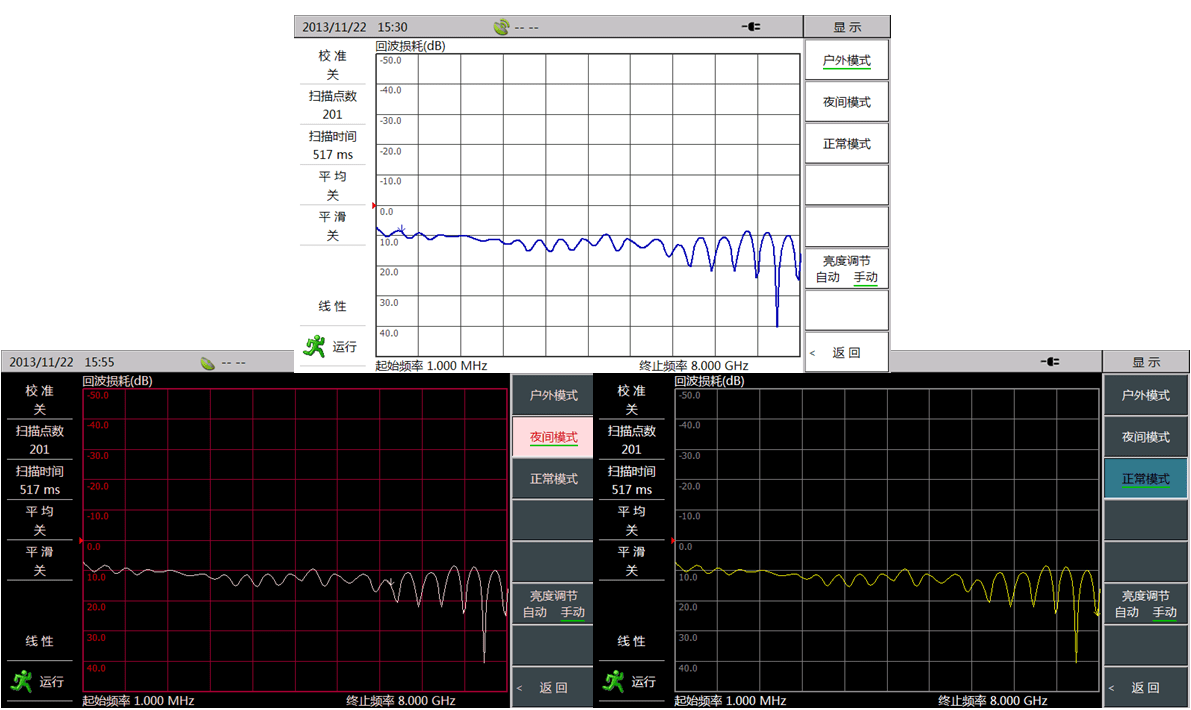 思仪 3680A/B天馈线测试仪